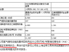 打破外企封锁，中石化POE试验装置就位！