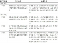 13项科技成果4项进前三
