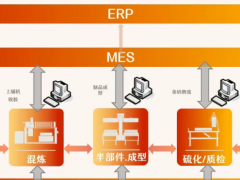 轮胎企业启动数字化MES系统建设项目