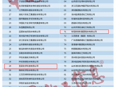 精细化工年度双榜发布：四家橡胶助剂企业入围百强，两家同获创新十强