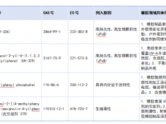 欧盟监管收紧！使用这几类橡胶助剂的产品，出口将受影响